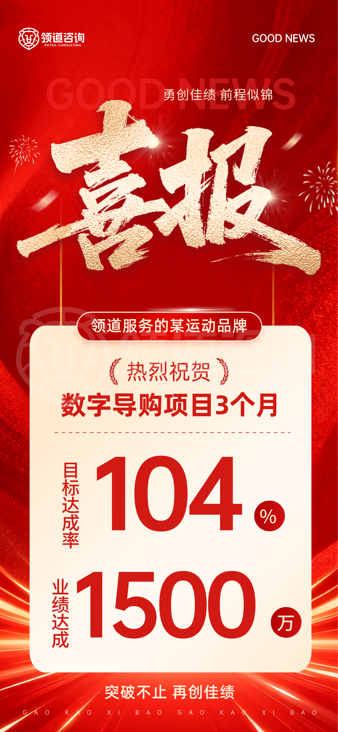 领道咨询服务某运动品牌数字导购项目3个月达成目标104%,业绩突破1500万。 领道咨询数字导购项目喜报海报,展示某运动品牌通过门店短视频、直播带教与转化训练,在3个月内实现目标达成率104%、业绩1500万。