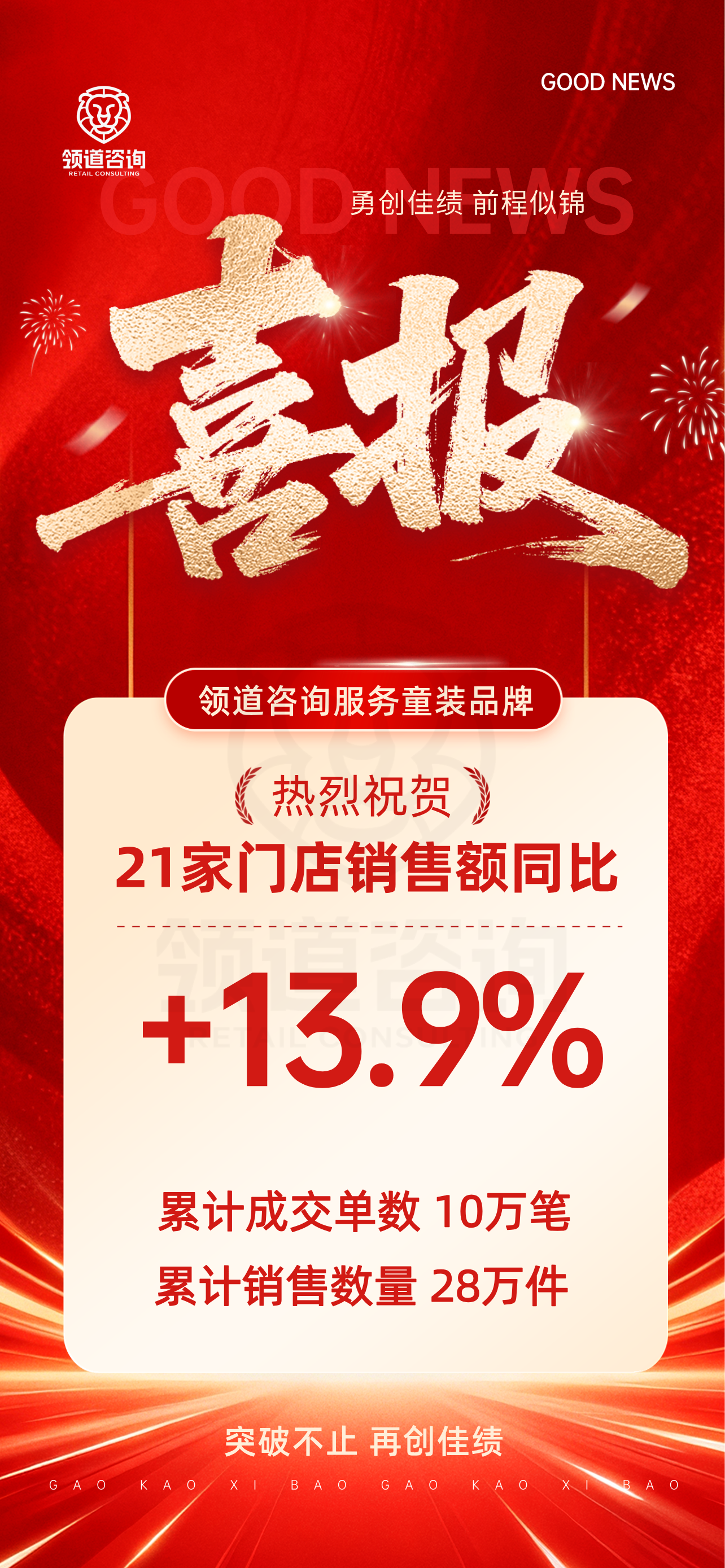 领道咨询童装品牌重点提升门店销售额同比增长 13.9%